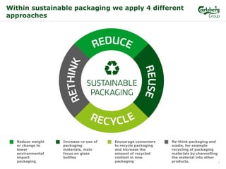 Sustainable Packaging in Carlsberg Group | PDF