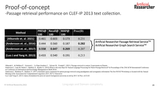Proof-of-concept
-Passage retrieval performance on CLEF-IP 2013 text collection.
Method
PRES@
100
Recall@
100
MAP@
100
Pre...