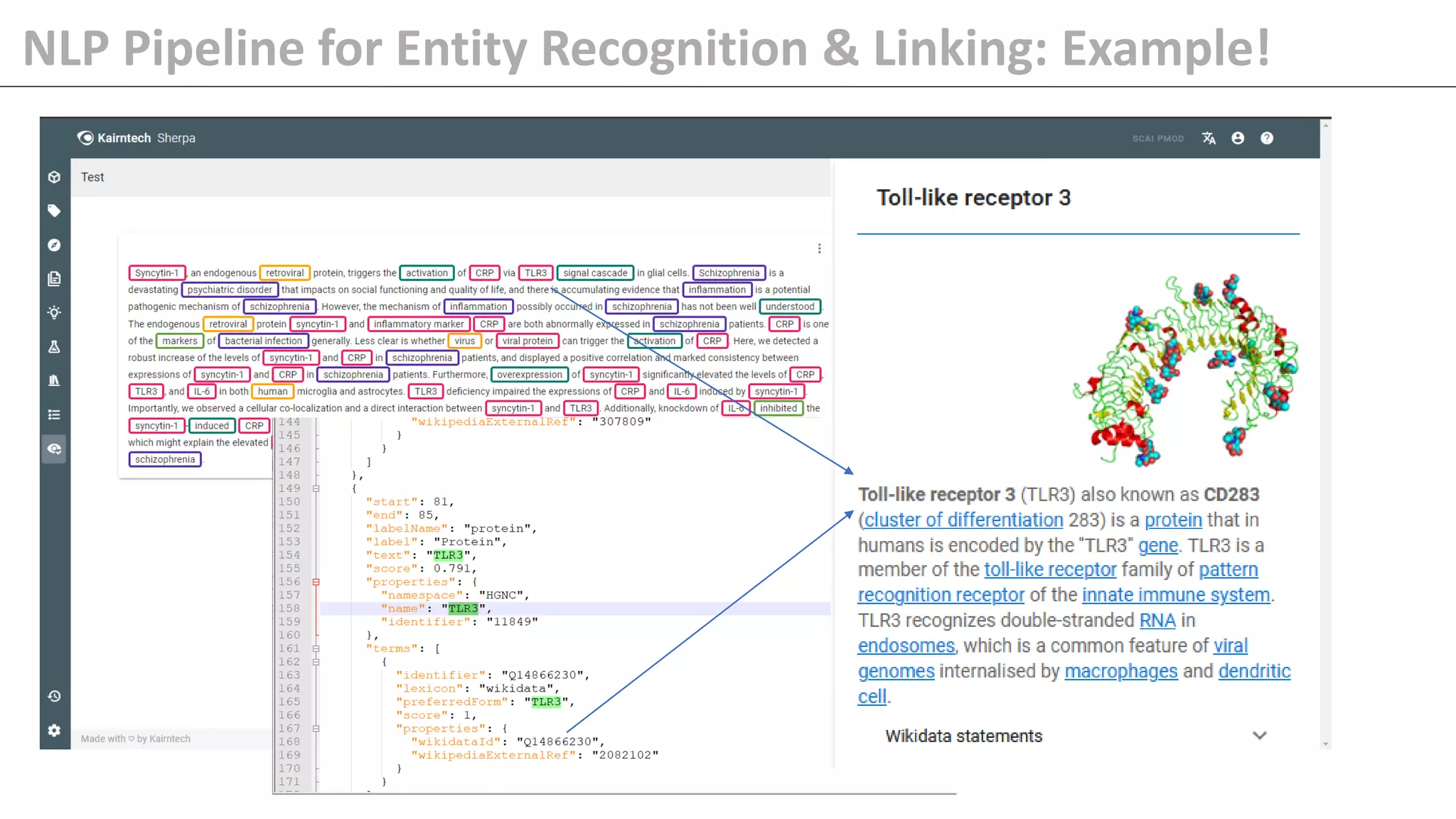 NLP Pipeline for Entity Recognition & Linking: Example!
 