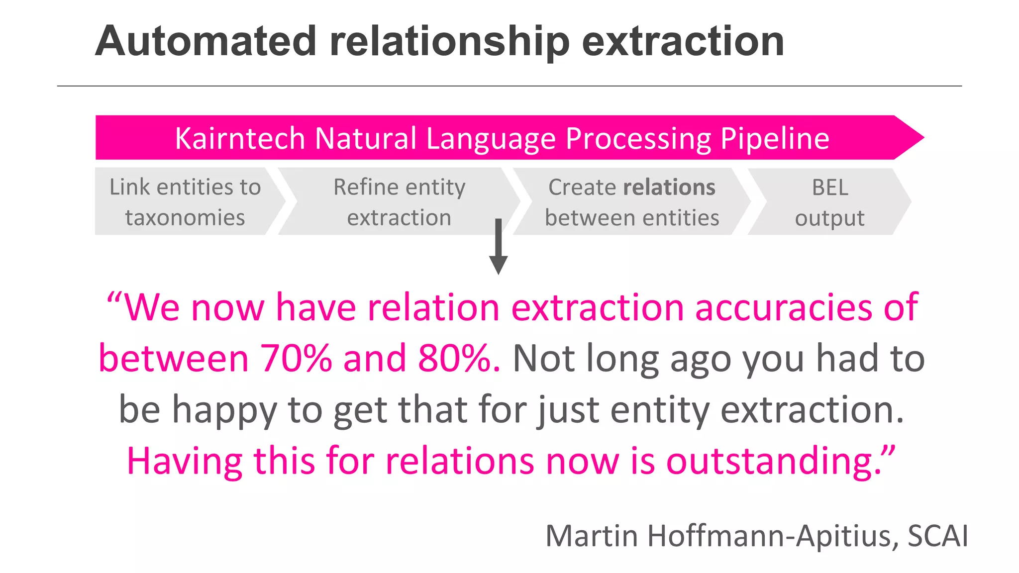 “We now have relation extraction accuracies of
between 70% and 80%. Not long ago you had to
be happy to get that for just entity extraction.
Having this for relations now is outstanding.”
Martin Hoffmann-Apitius, SCAI
Link entities to
taxonomies
Refine entity
extraction
Kairntech Natural Language Processing Pipeline
Create relations
between entities
BEL
output
Automated relationship extraction
 