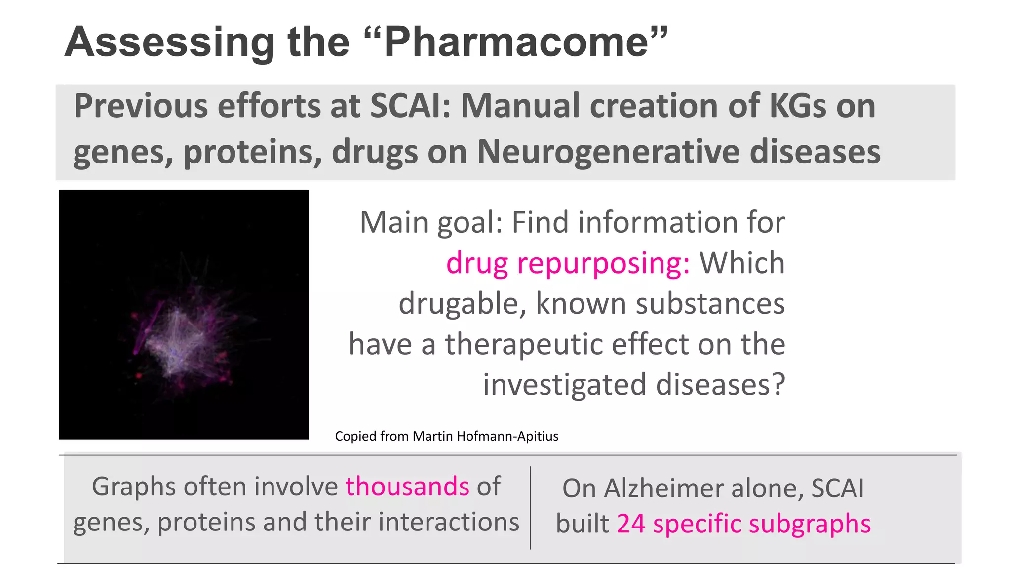 Assessing the “Pharmacome”
Previous efforts at SCAI: Manual creation of KGs on
genes, proteins, drugs on Neurogenerative diseases
Graphs often involve thousands of
genes, proteins and their interactions
On Alzheimer alone, SCAI
built 24 specific subgraphs
Copied from Martin Hofmann-Apitius
Main goal: Find information for
drug repurposing: Which
drugable, known substances
have a therapeutic effect on the
investigated diseases?
 