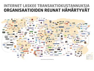 INTERNET LASKEE TRANSAKTIOKUSTANNUKSIA
ORGANISAATIOIDEN REUNAT HÄMÄRTYVÄT
 