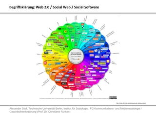 Begriffsklärung: Web 2.0 / Social Web / Social Software




                                                              ...