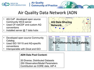Air Quality Data Network (ADN
• AQ CoP developed open source
  Community WCS server                  AQ Data Sharing
• Used CF-netCDF and custom AQ          Network
  conventions
• Installed server @ 7 data hubs


• Developed open source Community
  Catalog
• Used ISO 19115 and AQ-specific         AQ Community Data Catalog
  conventions
• Interoperable with GIcat and GCI

              ADN Data Pool Content:

              20 Diverse, Distributed Datasets
              250 Observation/Model Parameters
              Contribution as CORE data, AIP-4
 