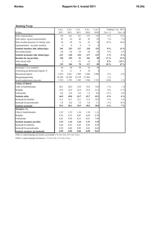 Nordea                                                         Rapport for 3. kvartal 2011                                ...