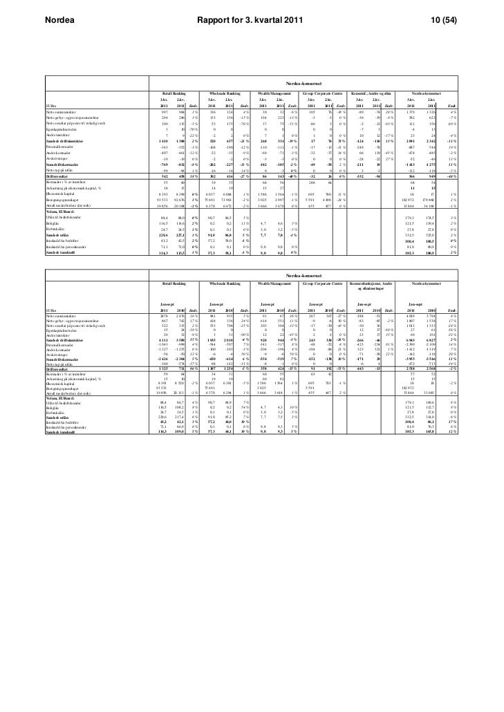 111019 Tredje Kvartal Pressemelding