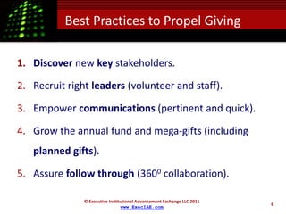 Best Practices to Propel Giving

1. Discover new key stakeholders.

2. Recruit right leaders (volunteer and staff).

3. Empower communications (pertinent and quick).

4. Grow the annual fund and mega-gifts (including
   planned gifts).

5. Assure follow through (3600 collaboration).

               © Executive Institutional Advancement Exchange LLC 2011
                                                                         6
                                 www.ExecIAE.com
 