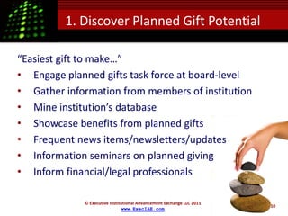 1. Discover Planned Gift Potential

“Easiest gift to make…”
• Engage planned gifts task force at board-level
• Gather information from members of institution
• Mine institution’s database
• Showcase benefits from planned gifts
• Frequent news items/newsletters/updates
• Information seminars on planned giving
• Inform financial/legal professionals

             © Executive Institutional Advancement Exchange LLC 2011
                                                                       10
                               www.ExecIAE.com
 