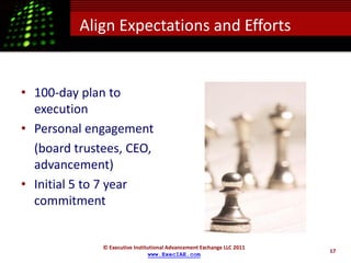 Align Expectations and Efforts


• 100-day plan to
  execution
• Personal engagement
  (board trustees, CEO,
  advancement)
• Initial 5 to 7 year
  commitment


              © Executive Institutional Advancement Exchange LLC 2011
                                                                        17
                                www.ExecIAE.com
 