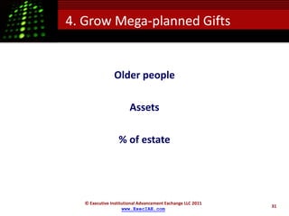 4. Grow Mega-planned Gifts


                Older people

                        Assets

                  % of estate




   © Executive Institutional Advancement Exchange LLC 2011
                                                             31
                     www.ExecIAE.com
 
