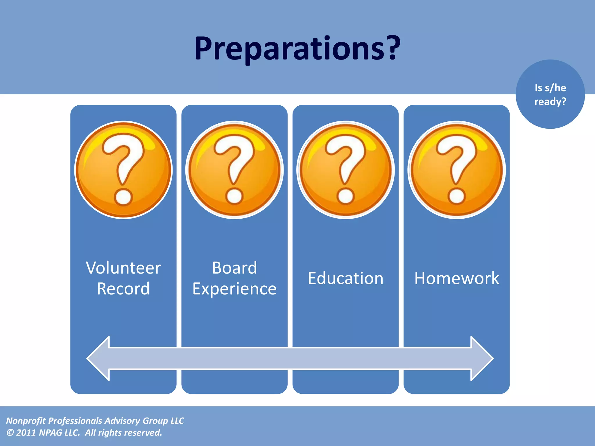 Preparations?
                                                                                 Is s/he
                                                                                 ready?




                  Volunteer                    Board
                                                          Education   Homework
                   Record                    Experience




Nonprofit Professionals Advisory Group LLC
© 2011 NPAG LLC. All rights reserved.
 