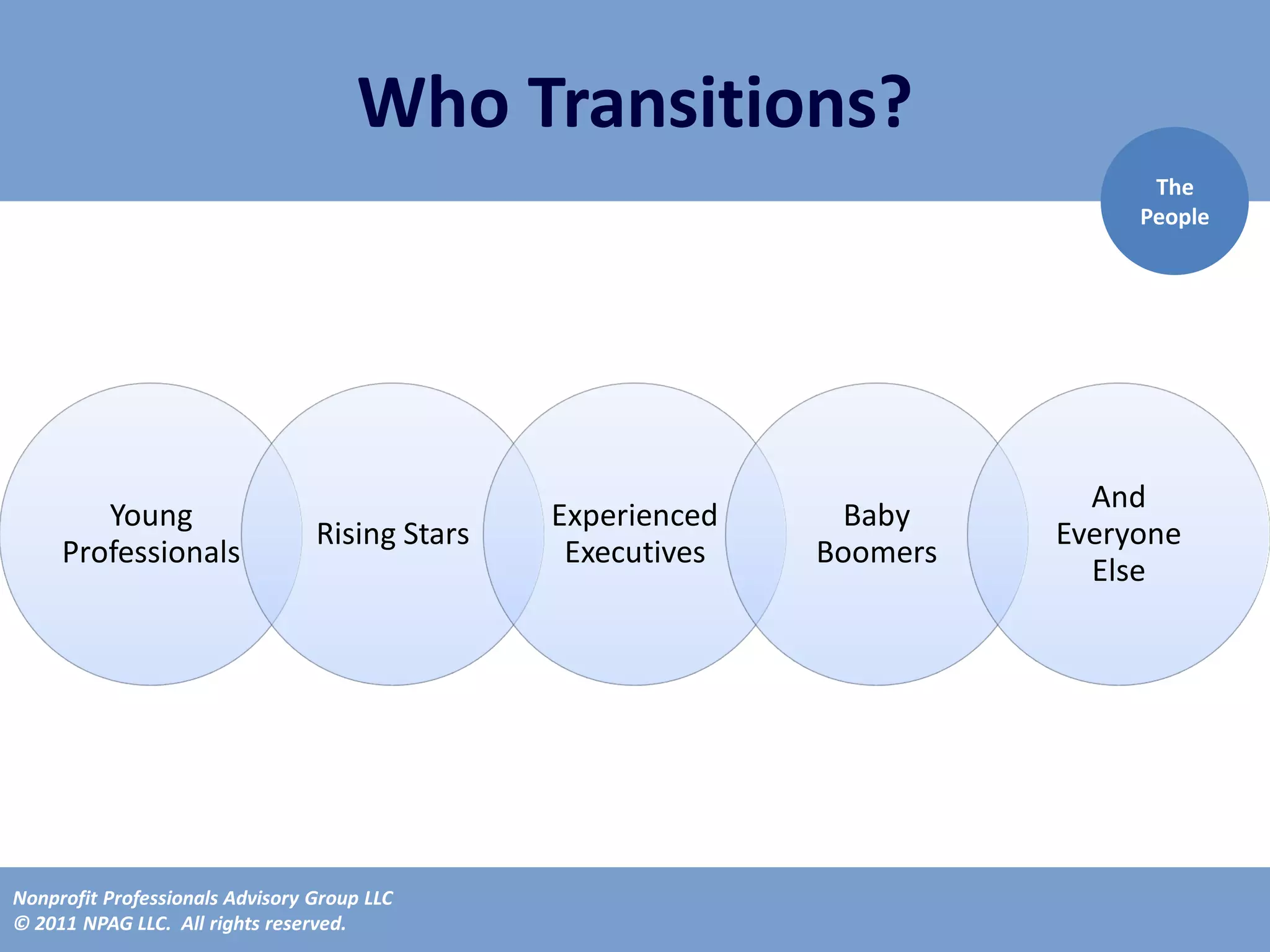 Who Transitions?
                                                                              The
                                                                             People




                                                                          And
        Young                                   Experienced     Baby
                                 Rising Stars                           Everyone
     Professionals                               Executives   Boomers
                                                                          Else




Nonprofit Professionals Advisory Group LLC
© 2011 NPAG LLC. All rights reserved.
 
