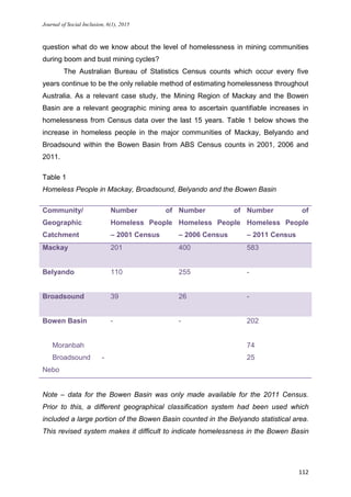 Journal of Social Inclusion, 6(1), 2015
112
question what do we know about the level of homelessness in mining communities
during boom and bust mining cycles?
The Australian Bureau of Statistics Census counts which occur every five
years continue to be the only reliable method of estimating homelessness throughout
Australia. As a relevant case study, the Mining Region of Mackay and the Bowen
Basin are a relevant geographic mining area to ascertain quantifiable increases in
homelessness from Census data over the last 15 years. Table 1 below shows the
increase in homeless people in the major communities of Mackay, Belyando and
Broadsound within the Bowen Basin from ABS Census counts in 2001, 2006 and
2011.
Table 1
Homeless People in Mackay, Broadsound, Belyando and the Bowen Basin
Community/
Geographic
Catchment
Number of
Homeless People
– 2001 Census
Number of
Homeless People
– 2006 Census
Number of
Homeless People
– 2011 Census
Mackay 201 400 583
Belyando 110 255 -
Broadsound 39 26 -
Bowen Basin
Moranbah
Broadsound -
Nebo
- - 202
74
25
Note – data for the Bowen Basin was only made available for the 2011 Census.
Prior to this, a different geographical classification system had been used which
included a large portion of the Bowen Basin counted in the Belyando statistical area.
This revised system makes it difficult to indicate homelessness in the Bowen Basin
 
