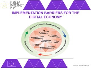 IMPLEMENTATION BARRIERS FOR THE
       DIGITAL ECONOMY
 