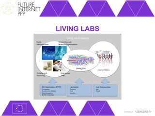 LIVING LABS
 