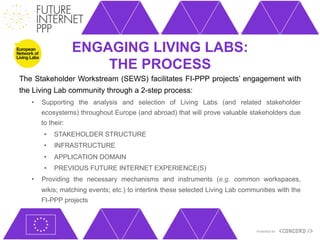 ENGAGING LIVING LABS:
                        THE PROCESS
The Stakeholder Workstream (SEWS) facilitates FI-PPP projects’ engagement with
the Living Lab community through a 2-step process:
   •    Supporting the analysis and selection of Living Labs (and related stakeholder
        ecosystems) throughout Europe (and abroad) that will prove valuable stakeholders due
        to their:
         •    STAKEHOLDER STRUCTURE
         •    INFRASTRUCTURE
         •    APPLICATION DOMAIN
         •    PREVIOUS FUTURE INTERNET EXPERIENCE(S)
   •    Providing the necessary mechanisms and instruments (e.g. common workspaces,
        wikis; matching events; etc.) to interlink these selected Living Lab communities with the
        FI-PPP projects
 