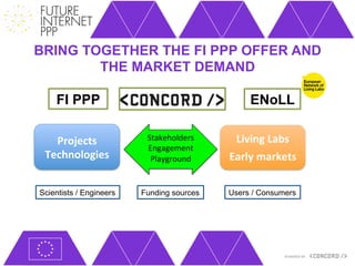 BRING TOGETHER THE FI PPP OFFER AND
        THE MARKET DEMAND

    FI PPP                                         ENoLL

   Projects	
             Stakeholders	
      Living	
  Labs	
  
                          Engagement	
  
 Technologies	
            Playground	
      Early	
  markets	
  
                                	
  

Scientists / Engineers   Funding sources     Users / Consumers
 