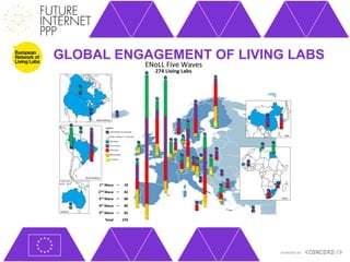 GLOBAL ENGAGEMENT OF LIVING LABS
 