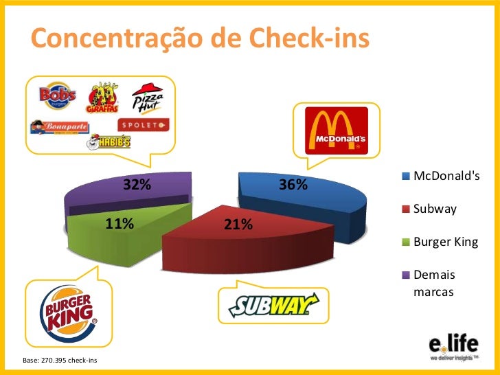 Geografia virtual as lojas de FastFood mais movimentadas do Brasil…