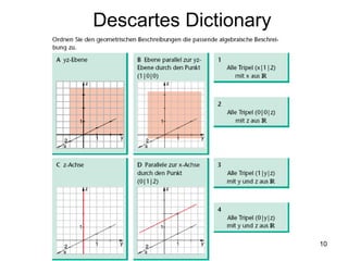 Descartes Dictionary 