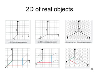 2D of real objects 