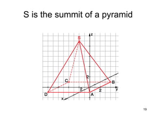 S is the summit of a pyramid 