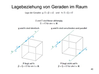 Lagebeziehung von Geraden im Raum 