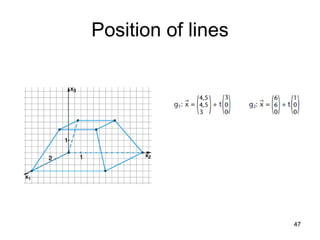 Position of lines 