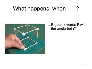 What happens, when …  ? … B  goes towards F with the angle beta?  