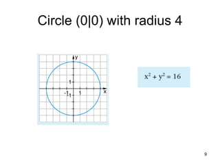 Circle (0|0) with radius 4 