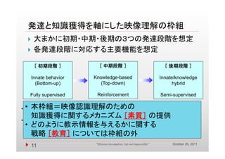 発達と知識獲得を軸にした映像理解の枠組
     大まかに初期・中期・後期の３つの発達段階を想定
     各発達段階に対応する主要機能を想定

      ［ 初期段階 ］           ［ 中期段階 ］                                   ［ 後期段階 ］

     Innate behavior   Knowledge-based
                              g                                   Innate/knowledge
                                                                                g
       (Bottom-up)       (Top-down)                                     hybrid

  Fully supervised      Reinforcement                             Semi-supervised

  • 本枠組＝映像認識理解のための
• 感覚器相当の機能から  • 蓄えた知識がどの程度   • 自身の知識を統合して
  重要信号要素を抽出     信頼できるか能動的に検証   自律的に映像を解釈
    知識獲得に関するメカニズム ［素質］ の提供
• その信号要素に対する                 • 真に必要なときのみ
  • どのように教示情報を与えるかに関する
  知識を外部から順次蓄積                  外部から知識を要求
  戦略 ［教育］ については枠組の外
                                                                       October 20, 2011
     11                "Mission incomplete, but not impossible"
 