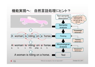 機能実現へ： 自然言語処理にヒント？
                                                             Text semantic
                                                                             Explicit/implicit
                                                              description     information of
                                                                              i f      ti   f
                                                                             the text can be
                                                                                  derived.

                                                                Semantic
                                                                analysis
                                                                              Knowledge
                                                                               dictionary

A/ woman/ is/ riding/ on/ a/ horse.                                Parsing
                                                                                Parsing
                                                                               dictionary
                                                                               di ti
                                                             Morphological
A/ woman/ is/ riding/ on/ a/ horse.                            analysis
a.        n.   v.   mv.   p p
                          prep. a.        n.
                                                                              Morpheme
                                                                              dictionary

      A woman is riding on a horse.                                 Text

                                                                             October 20, 2011
     15                         "Mission incomplete, but not impossible"
 