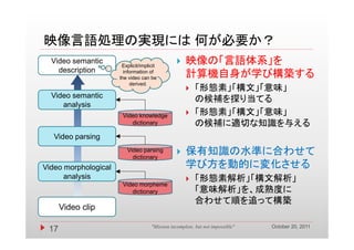 映像言語処理の実現には 何が必要か？
  Video semantic
                       Explicit/implicit
                           p       p
                                                    映像の「言語体系」を
    description
    d    i ti           information of
                      the video can be               計算機自身が学び構築する
                                                          が び 築
                            derived.
                                                        「形態素」「構文」「意味」
  Video semantic
                                                         の候補を探り当てる
     analysis
                       Video knowledge                  「形態素」「構文」「意味」
                          dictionary
                                   y                     の候補に適切な知識を与える
   Video parsing
                         Video parsing
                           dictionary
                                                    保有知識の水準に合わせて
Video morphological                                  学び方を動的に変化させる
      analysis                                          「形態素解析」「構文解析」
                                                          形態素解析」 構文解析」
                       Video morpheme
                          dictionary                     「意味解析」を、成熟度に
                                                         合わせて順を追って構築
      Video clip
               p

                                                                                October 20, 2011
 17                                  "Mission incomplete, but not impossible"
 