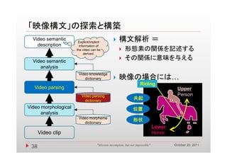 「映像構文」の探索と構築
  Video semantic
                       Explicit/implicit
                           p       p
                                                    構文解析 ＝
    description
    d    i ti           information of
                      the video can be                  形態素の関係を記述する
                            derived.

  Video semantic
                                                        その関係に意味を与える
     analysis
                       Video knowledge
                          dictionary
                                   y                映像 場合
                                                     映像の場合には…
                                                                     Riding
   Video parsing                                                                          Upper
                         Video parsing                                                    Person
                           dictionary
                                                                共起
Video morphological                                             位置
      analysis
                       Video morpheme
                          dictionary
                                                                形状
                                                                                Lower
      Video clip
               p                                                                Horse

                                                                                        October 20, 2011
 38                                  "Mission incomplete, but not impossible"
 