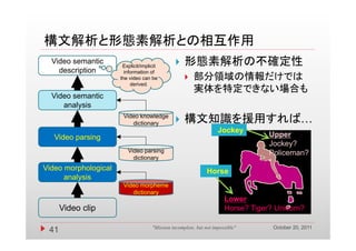 構文解析と形態素解析との相互作用
  Video semantic
                       Explicit/implicit
                           p       p
                                                   形態素解析の不確定性
    description
    d    i ti           information of
                      the video can be                 部分領域の情報だけでは
                            derived.
                                                        実体を特定できない場合も
  Video semantic
     analysis
                       Video knowledge
                          dictionary
                                   y               構文知識を援用すれば…
                                                                    Jockey
   Video parsing                                                                   Upper
                                                                                   Jockey?
                         Video parsing                                             Policeman?
                           dictionary
Video morphological                                            Horse
      analysis
                       Video morpheme
                          dictionary
                                                                       Lower
      Video clip
               p                                                       Horse? Tiger? Unicorn?
                                                                                g

                                                                                    October 20, 2011
 41                                  "Mission incomplete, but not impossible"
 