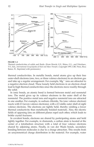 Heat Transfer In Single And Multiphase Systems The Crc Press Series In ...