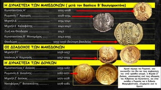 Η ΔΥΝΑΣΤΕΙΑ ΤΩΝ ΜΑΚΕΔΟΝΩΝ ( μετά τον Βασίλειο Β΄Βουλγαροκτόνο)
Κωνσταντίνος Η΄ ........................... 1025-1028
Ρωμανός Γ΄ Αργυρός ...................... 1028-1034
Μιχαήλ Δ΄ ........................................ 1034-1041
Μιχαήλ Ε΄ Καλαφάτης ................... 1041-1042
Ζωή και Θεοδώρα ......................... 1042
Κωνσταντίνος Θ΄ Μονομάχος ...... 1042-1055
Θεοδώρα .......................................... 1055-1056 (δεύτερη βασιλεία)
ΟΙ ΔΙΑΔΟΧΟΙ ΤΩΝ ΜΑΚΕΔΟΝΩΝ
Μιχαήλ ΣΤ΄ ..................................... 1056-1057
Ισαάκιος Α΄ Κομνηνός ................... 1057-1059
Η ΔΥΝΑΣΤΕΙΑ ΤΩΝ ΔΟΥΚΩΝ
Κωνσταντίνος Ι΄ Δούκας .............. 1059-1067
Ρωμανός Δ΄ Διογένης...................... 1067-1071
Μιχαήλ Ζ΄ Δούκας ......................... 1071-1078
Νικηφόρος Γ΄ Βοτανειάτης .......... . 1078-1081
Χρυσό νόμισμα του Ρωμανού, που
απεικονίζει τον ίδιο και τους συμβασιλείς
του: στην πρόσθια πλευρά, ο Μιχαήλ Ζ'
Δούκας, πλαισιωμένος από τους αδερφούς
του Ανδρόνικο και Κωνστάντιο, και στην
οπίσθια ο Ρωμανός και η Ευδοκία
Μακρεμβολίτισσα, στεφόμενοι από το
Χριστό
 