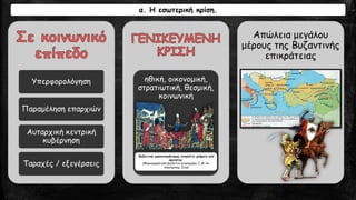 α. Η εσωτερική κρίση.
Υπερφορολόγηση
Παραμέληση επαρχιών
Αυταρχική κεντρική
κυβέρνηση
Ταραχές / εξεγέρσεις
ηθική, οικονομική,
στρατιωτική, θεσμική,
κοινωνική
Απώλεια μεγάλου
μέρους της Βυζαντινής
επικράτειας
Βυζαντινός φοροεισπράκτορας εισπράττει χρήματα από
οφειλέτες.
(Μικρογραφία από βυζαντινό χειρόγραφο, Ι. Μ. Αγ.
Αικατερίνης, Σινά)
 