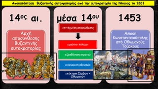 14ος αι.
Αρχή
αποσύνθεσης
Βυζαντινής
αυτοκρατορίας
μέσα 14ου
επιτάχυνση αποσύνθεσης
εμφύλιοι πόλεμοι
εξασθένηση στρατού
οικονομική αδυναμία
επέκταση Σέρβων +
Οθωμανών
1453
Άλωση
Κωνσταντινούπολης
από Οθωμανούς
Τούρκους
Αποκατάσταση Βυζαντινής αυτοκρατορίας από την αυτοκρατορία της Νίκαιας το 1261
 