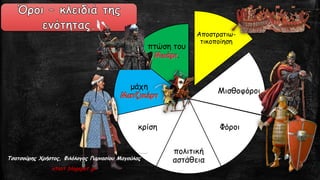 Αποστρατιω-
τικοποίηση
Μισθοφόροι
Φόροι
πολιτική
αστάθεια
κρίση
μάχη
πτώση του
.
Τσατσούρης Χρήστος, Φιλόλογος Γυμνασίου Μαγούλας
xtsat.blogspot.gr
 