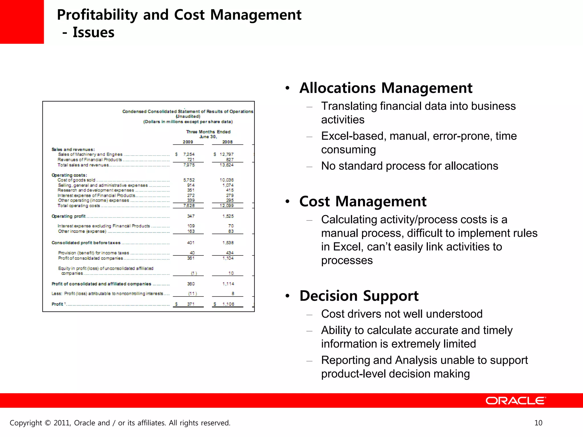 Profitability and Cost Management
               - Issues


                                                                         • Allocations Management
                                                                           – Translating financial data into business
                                                                             activities
                                                                           – Excel-based, manual, error-prone, time
                                                                             consuming
                                                                           – No standard process for allocations


                                                                         • Cost Management
                                                                           – Calculating activity/process costs is a
                                                                             manual process, difficult to implement rules
                                                                             in Excel, can’t easily link activities to
                                                                             processes


                                                                         • Decision Support
                                                                           – Cost drivers not well understood
                                                                           – Ability to calculate accurate and timely
                                                                             information is extremely limited
                                                                           – Reporting and Analysis unable to support
                                                                             product-level decision making



Copyright © 2011, Oracle and / or its affiliates. All rights reserved.                                                  10
 