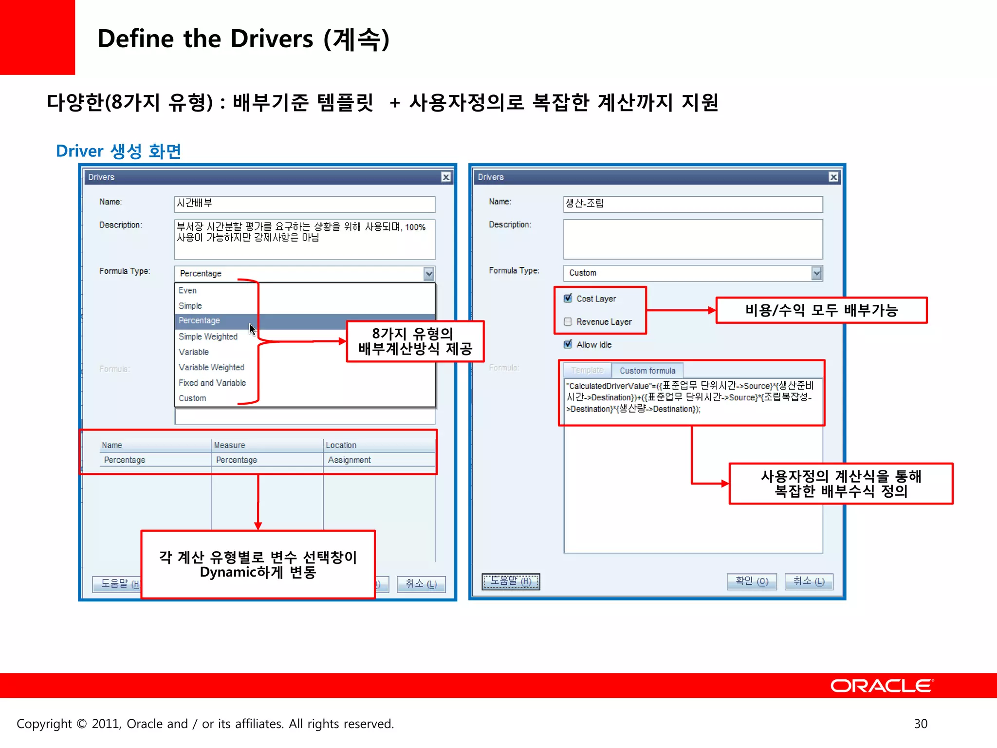 Define the Drivers (계속)

     다양한(8가지 유형) : 배부기준 템플릿 + 사용자정의로 복잡한 계산까지 지원

       Driver 생성 화면




                                                                           비용/수익 모두 배부가능
                                                                8가지 유형의
                                                               배부계산방식 제공




                                                                            사용자정의 계산식을 통해
                                                                             복잡한 배부수식 정의



                          각 계산 유형별로 변수 선택창이
                              Dynamic하게 변동




Copyright © 2011, Oracle and / or its affiliates. All rights reserved.                     30
 