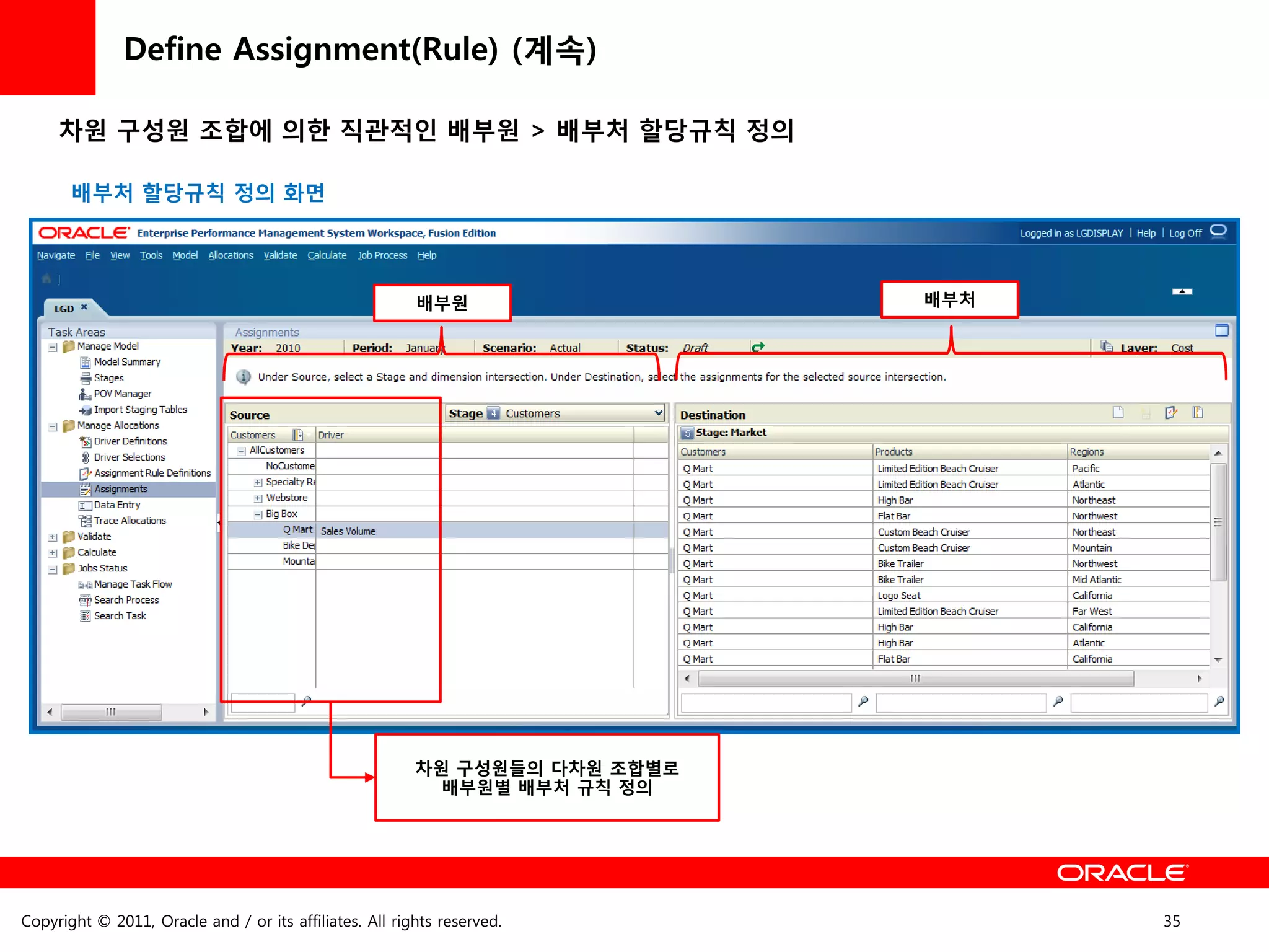 Define Assignment(Rule) (계속)

     차원 구성원 조합에 의한 직관적읶 배부원 > 배부처 할당규칙 정의

       배부처 할당규칙 정의 화면




                                                         배부원                 배부처




                                                         차원 구성원들의 다차원 조합별로
                                                           배부원별 배부처 규칙 정의




Copyright © 2011, Oracle and / or its affiliates. All rights reserved.             35
 