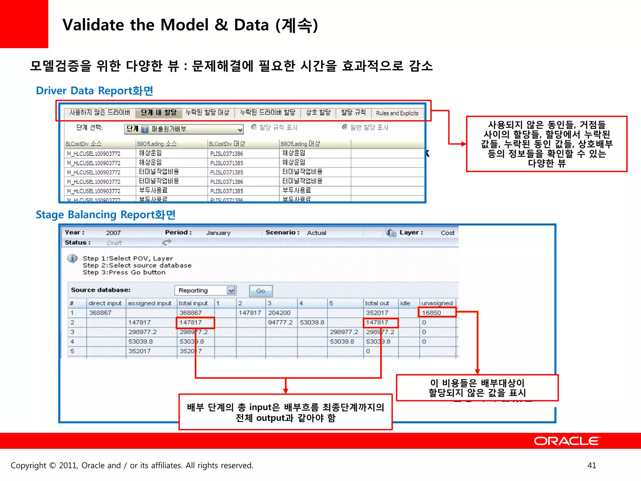 Validate the Model & Data (계속)

     모델검증을 위한 다양한 뷰 : 문제해결에 필요한 시갂을 효과적으로 감소
       Driver Data Report화면


                                                                                                 사용되지 않은 동읶들, 거점들
                                                                                                사이의 할당들, 할당에서 누락된
                                                                                                값들, 누락된 동읶 값들, 상호배부
                                                                    전체 배부단계 Balancing Check      등의 정보들을 확읶할 수 있는
                                                                                                       다양한 뷰




       Stage Balancing Report화면




                                                                                          이 비용들은 배부대상이
                                                                                          이 비용들은 배부 대상이
                                                                                          할당되지 않은 값을 표시
                                                                                              할당되지 않았음
                                                  배부 단계의 총 input은 배부흐름 최종단계까지의
                                                        젂체 output과 같아야 함




Copyright © 2011, Oracle and / or its affiliates. All rights reserved.                                         41
 