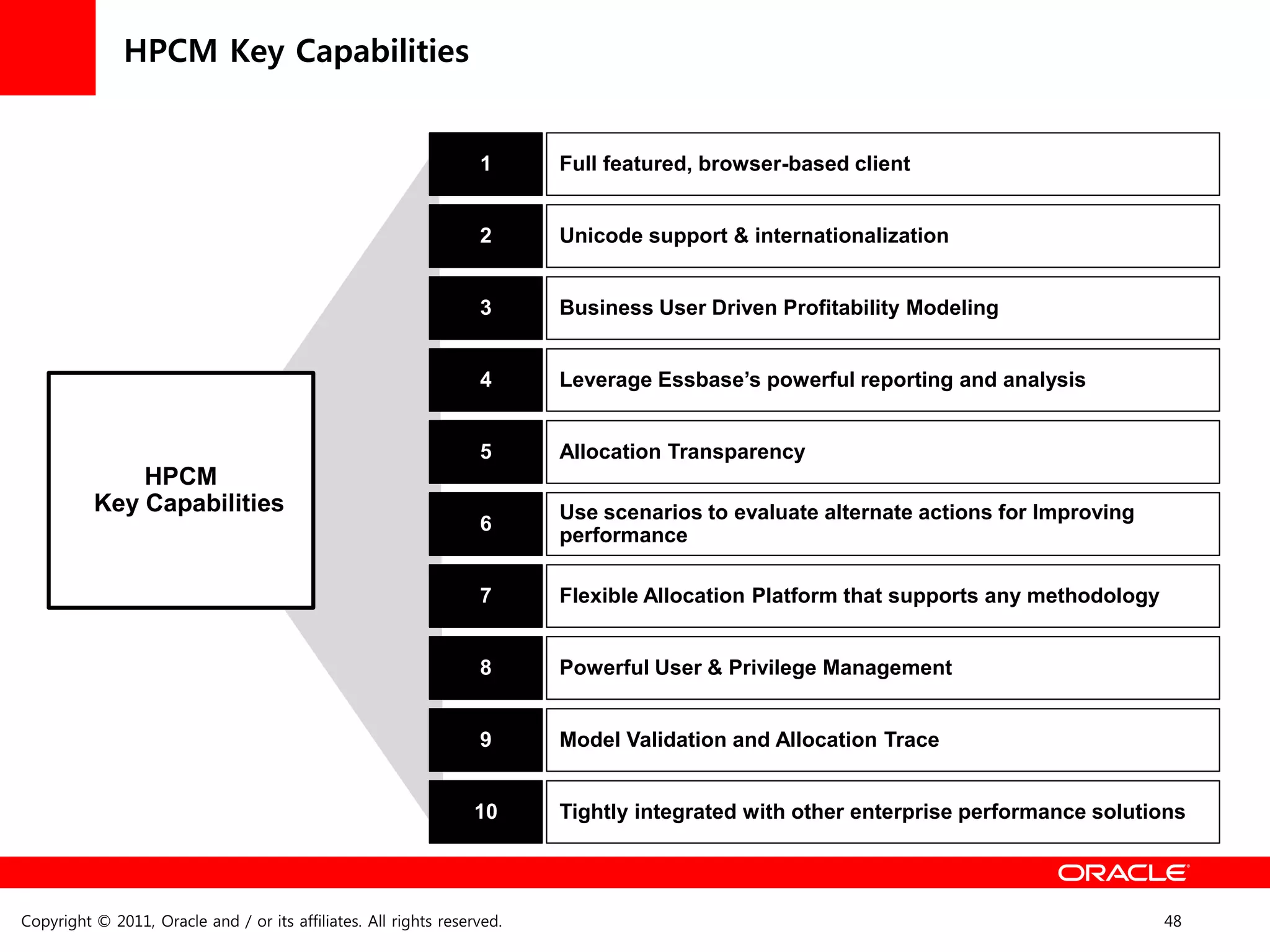HPCM Key Capabilities


                                                                  1      Full featured, browser-based client


                                                                  2      Unicode support & internationalization


                                                                  3      Business User Driven Profitability Modeling


                                                                  4      Leverage Essbase’s powerful reporting and analysis


                                                                  5      Allocation Transparency
              HPCM
          Key Capabilities                                               Use scenarios to evaluate alternate actions for Improving
                                                                  6
                                                                         performance

                                                                  7      Flexible Allocation Platform that supports any methodology


                                                                  8      Powerful User & Privilege Management


                                                                  9      Model Validation and Allocation Trace


                                                                 10      Tightly integrated with other enterprise performance solutions




Copyright © 2011, Oracle and / or its affiliates. All rights reserved.                                                                48
 