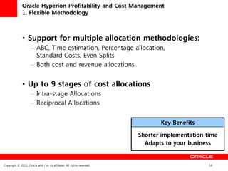 Oracle Hyperion Profitability and Cost Management
              1. Flexible Methodology



              • Support for multiple allocation methodologies:
                     – ABC, Time estimation, Percentage allocation,
                       Standard Costs, Even Splits
                     – Both cost and revenue allocations


              • Up to 9 stages of cost allocations
                     – Intra-stage Allocations
                     – Reciprocal Allocations


                                                                                Key Benefits

                                                                         Shorter implementation time
                                                                           Adapts to your business


Copyright © 2011, Oracle and / or its affiliates. All rights reserved.                           14
 