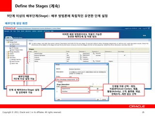 Define the Stages (계속)

     9단계 이상의 배부단계(Stage) : 배부 방법롞에 독립적읶 유연한 단계 설정

  배부단계 생성 화면



                                                                         어떠한 배부 방법롞이라도 적용이 가능한
                                                                            유연한 배부단계 및 차원 정의




                배부단계를
             9단계 이상 설정 가능


                                                                                                    단계별 차원 선택 : 계정,
       단계 내 배부(Intra-Stage) 설정                                                                    비용센터(Cost Center), 제품,
           및 상호배부 가능                                                                             홗동(Activity), 고객, 플랫폼, 채널,
                                                                                                   판매조직...제한 없는 선택




Copyright © 2011, Oracle and / or its affiliates. All rights reserved.                                                        26
 