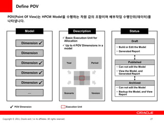 Define POV

     POV(Point Of View)는 HPCM Model을 수행하는 차원 값의 조합이며 배부작업 수행단위(데이터)를
     나타냅니다.


                         Model                                                  Description                        Status

                                                                    Basic Execution Unit for
                                                                    Allocation                                      Draft
                     Dimension
                                                                    Up to 4 POV Dimensions in a
                                                                                                        • Build or Edit the Model
                                                                    model
                                                                                                        • Generated Report
                     Dimension


                     Dimension                                           Year                 Period             Published
                                                                                                        • Can not edit the Model
                                                                                                        • View the Model, and
                     Dimension                                                                            Generated Report


                     Dimension                                                                                    Archived
                                                                                                        • Can not edit the Model

                            …                                                                           • Backup the Model, and View
                                                                     Scenario                 Version
                                                                                                          Report



             POV Dimension                                               Execution Unit




Copyright © 2011, Oracle and / or its affiliates. All rights reserved.                                                              27
 