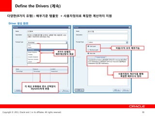 Define the Drivers (계속)

     다양한(8가지 유형) : 배부기준 템플릿 + 사용자정의로 복잡한 계산까지 지원

       Driver 생성 화면




                                                                           비용/수익 모두 배부가능
                                                                8가지 유형의
                                                               배부계산방식 제공




                                                                            사용자정의 계산식을 통해
                                                                             복잡한 배부수식 정의



                          각 계산 유형별로 변수 선택창이
                              Dynamic하게 변동




Copyright © 2011, Oracle and / or its affiliates. All rights reserved.                     30
 
