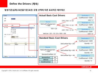 Define the Drivers (계속)

     발생기준(실제)/표준율기준(표준) 유형 선택에 따른 효과적읶 배부계산

                                                                         Actual Basis Cost Drivers                                     Destination 1
                                                                                                                                   CostReceived = $200

                                                                                                             CDV / TDV = 4 / 20                  CDV = 4
                                                                                  Source
                                                                                                                                       Destination 2
                                                                          NetCostForAssignment
                                                                                 = 1000                      CDV / TDV = 5 / 20    CostReceived = $250
                                                                                                                                                 CDV = 5
                                                                                            TDV = 20
                                                                                                             CDV / TDV = 6 / 20        Destination 3
                                                                                                                                   CostReceived = $300
                                                                              IdleCost = (20 – 15) / 20 x 1000 = 250                            CDV = 6


                                                                         Standard Basis Cost Drivers                                  Destination 1
                                                                                                                                   CostReceived = $200
                                                                                                           StdCostRate*Qty = 200           Quantity = 10

                                                                                 Source                                               Destination 2
                                                                          NetCostForAssignment             StdCostRate*Qty = 600   CostReceived = $600
                                                                                 = 1000
                                                                                                                                           Quantity = 30
                                                                           StandardCostRate= 20
                                                                                                           StdCostRate*Qty = 180      Destination 3
                                                                           StandardCost         980
                                                                                                                                   CostReceived = $180
                                                                              IdleCost          20
                                                                                                                                           Quantity = 9
                                                                           OverDrivenCost        0




Copyright © 2011, Oracle and / or its affiliates. All rights reserved.                                                                                 31
 